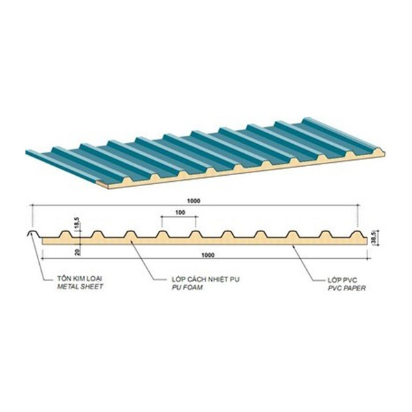 Roofing sheets, Insulated roofing panels
