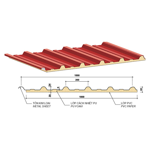 Roofing sheets, Insulated roofing panels