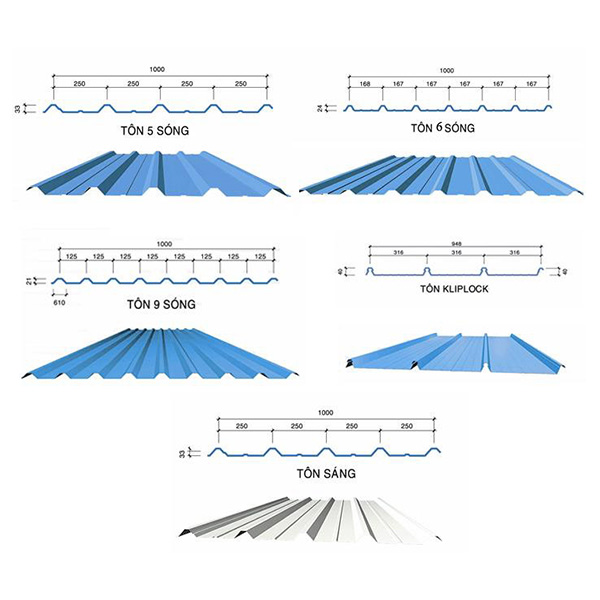 Roofing sheets, Insulated roofing panels